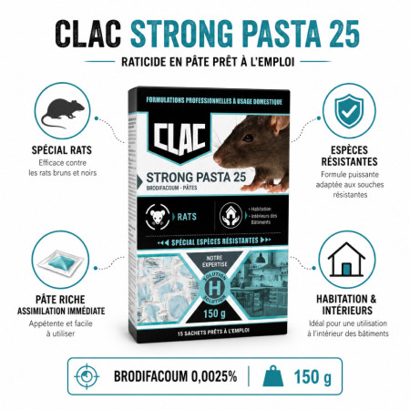 Tableau des solutions Clac — Strong Pasta 25 pâtes rats habitation espèces résistantes